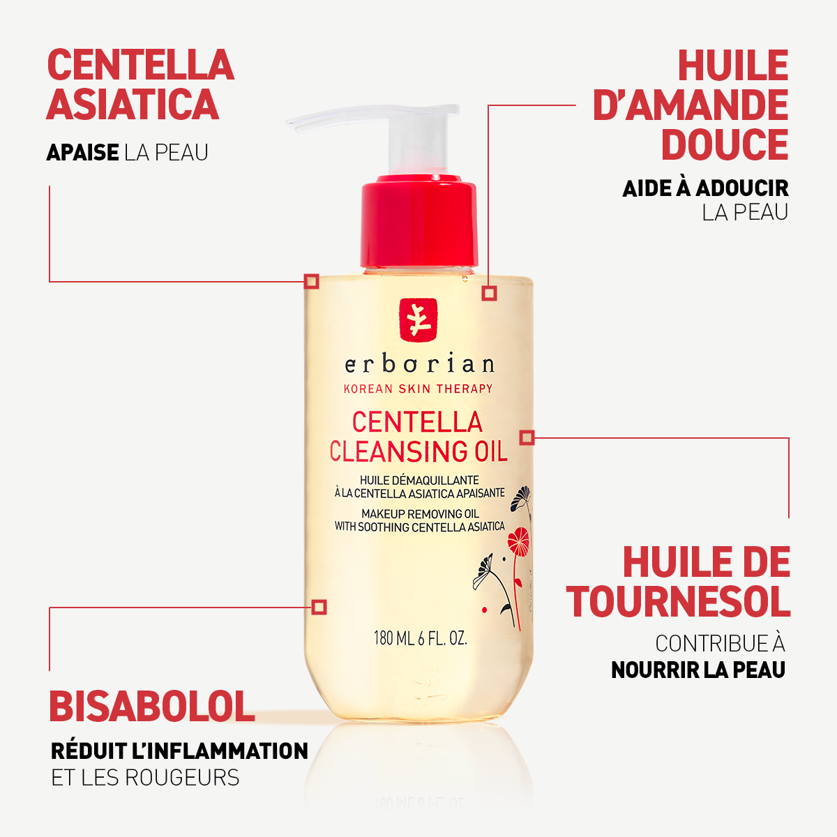 ERBORIAN HUILE DEMAQUILLANTE - CENTELLA CLEANSING OIL 180ML